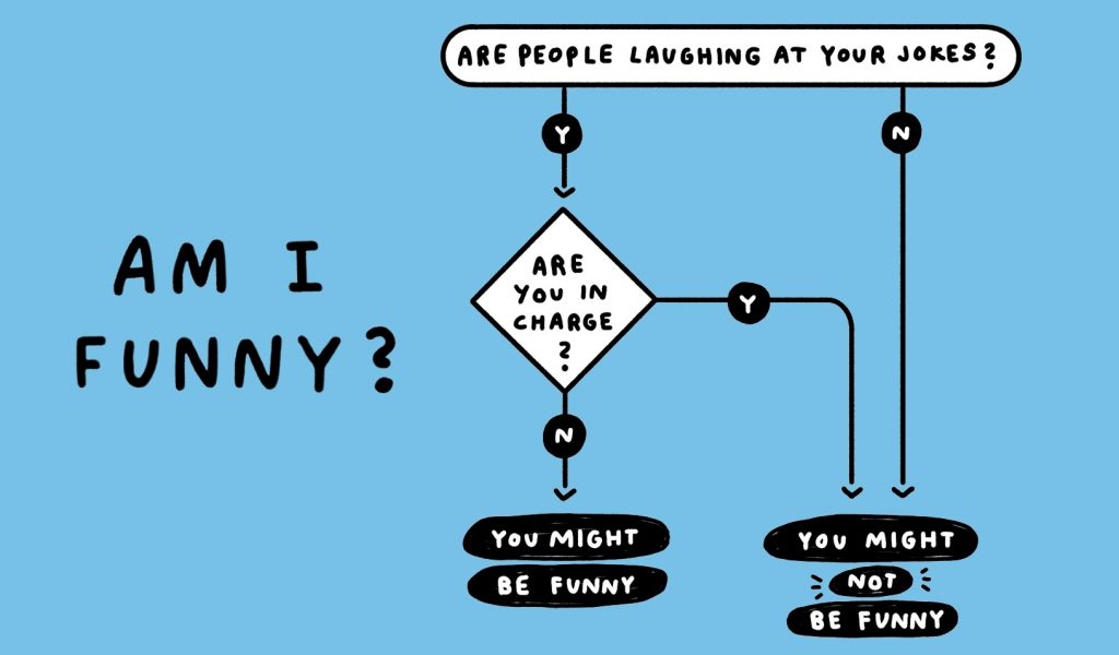 Am I Funny Infographic