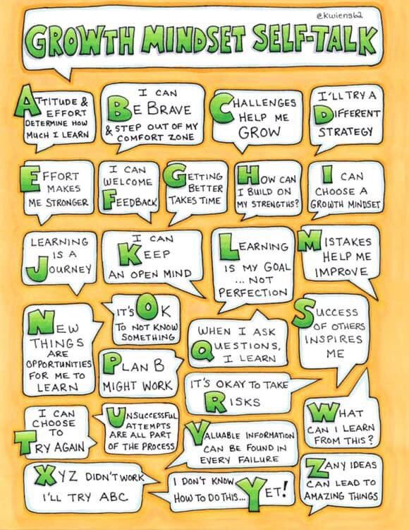 Growth Mindset Self-Talk