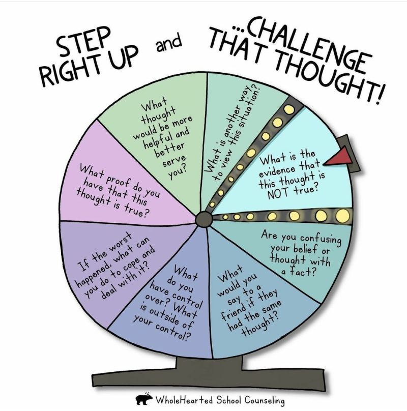 Cartoon Spinning Wheel with options on it and a title of "Step Right Up and Challenge That Thought!