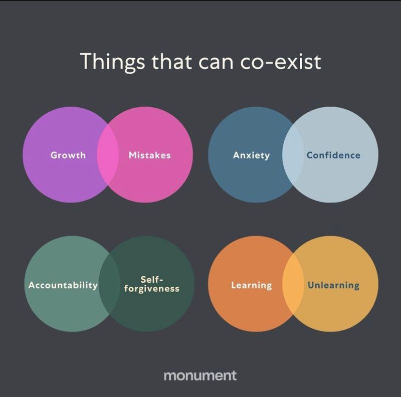 Infographic: Things that can co-exist Growth/Mistakes, Anxiety/Confidence, Accountability/Self-forgiveness, Learning/Unlearning.