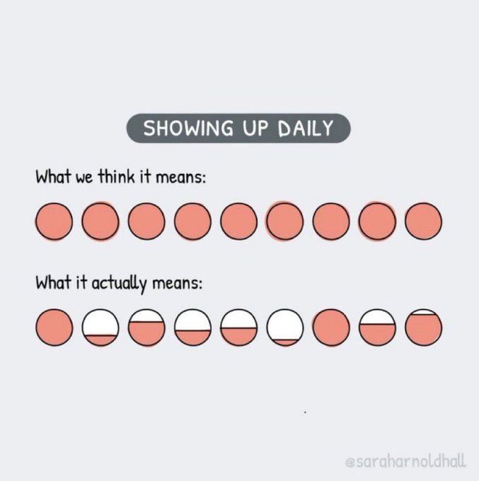 Showing Up Daily Image - showing that what we think and what that actually means differs. We don't always show up in the same way or with the same energy.