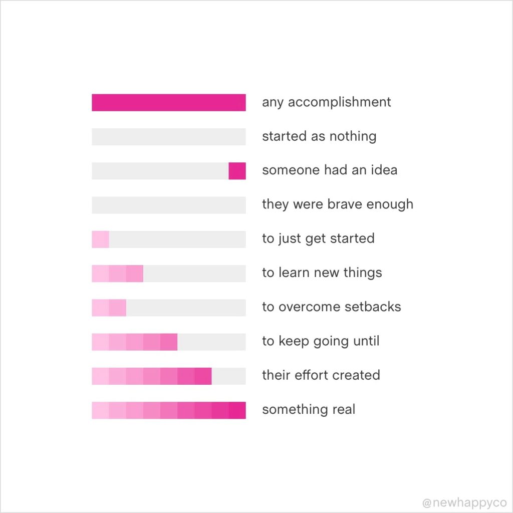 Any accomplishment started as nothing. Someone had an idea; they were brave enough to just get started; to learn new things, to overcome setbacks, to keep going until their effort created something real. 