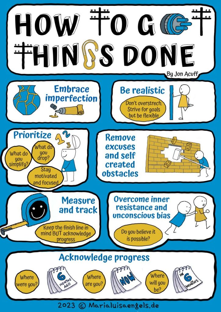 How to get things done, from removing obstacles to acknowledging progress, these are the tools for your productivity toolbox.
Embrace perfection, be realistic, prioritize, remove excuses and created obstacles, measure and track, overcome inner resistance and unconscious bias, and acknowledge progress.
