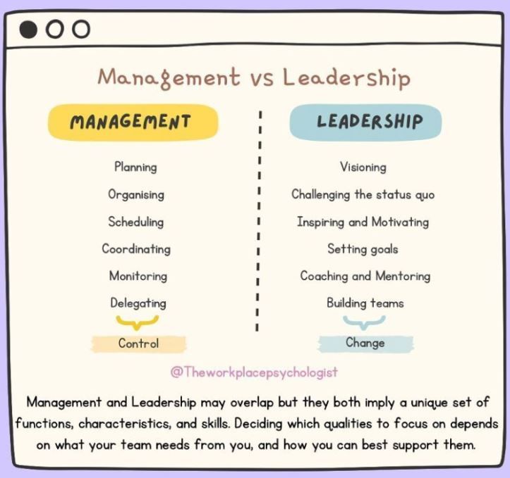 A comparison of managing and leading; control and change seekers. While not all things in the management column are inherently bad, you want to balance your leadership with coaching, motivating, and empowering others to ensure a happy workforce. 
