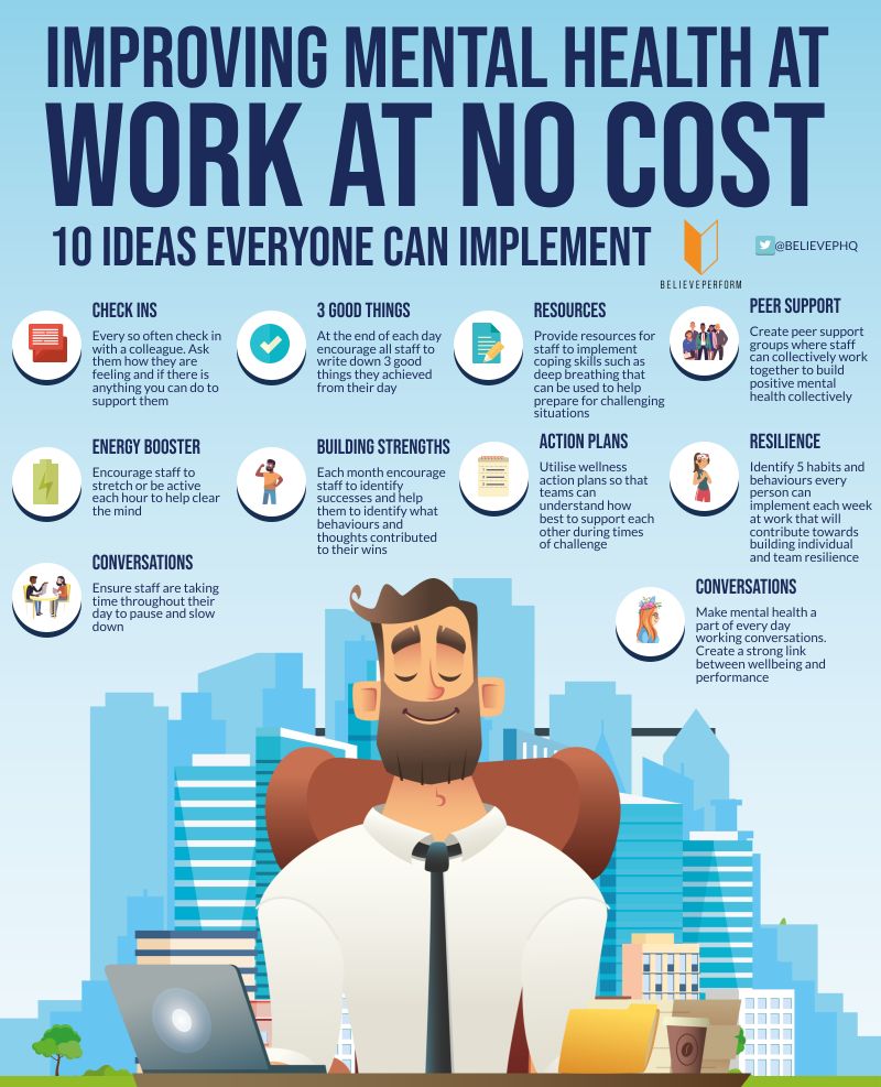 A poster with text and images
Improving mental health at work at no cost. These are ways you as a leader can help your team to be their best, through your actions and theirs, without any additional investments to the unit. 
Check-ins, 3 good things, resources, peer support, energy booster, building strengths, action plans, resilience, conversations on breaks and mental health.
