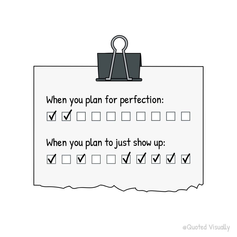  A paper with check marks and a clip When you plan for perfection (2 of 10 check marks) When you plan to just show up (7 of 10 check marks)