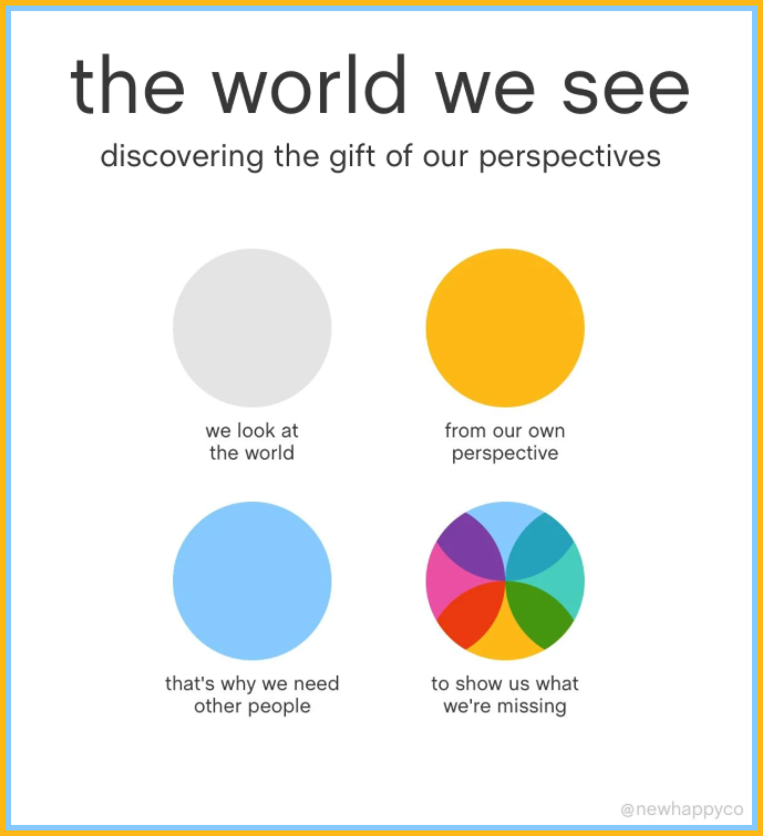 The World We See - discovering the gift of our perspectives. 
We look at the world from our own perspective; that’s why we need other people to show us what we’re missing. 
from @newhappyco