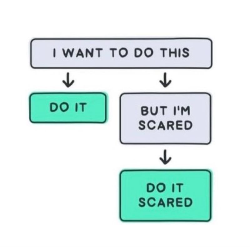 Chart showing the following: I want to do this — Do it But I’m scared Do it scared