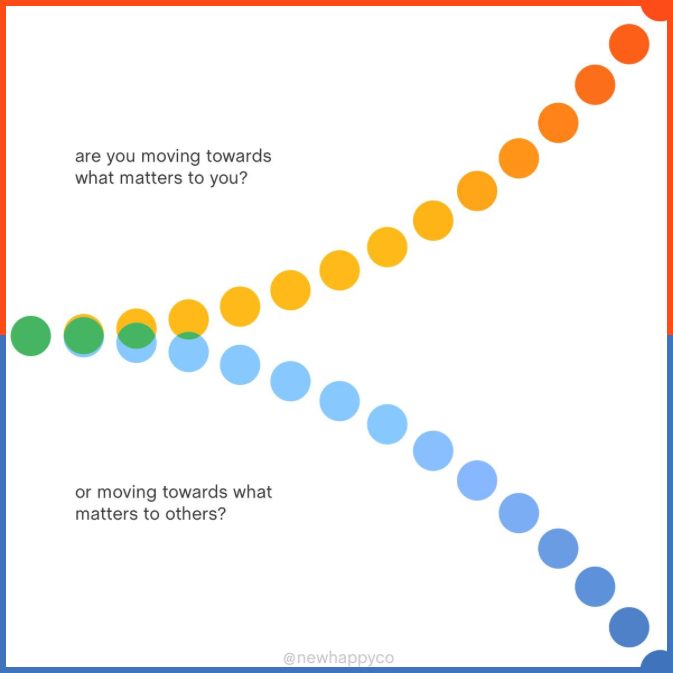 Graphic showing: Are you moving towards what matters to you? Or are you moving toward what matters to others? Thenewhappy.com