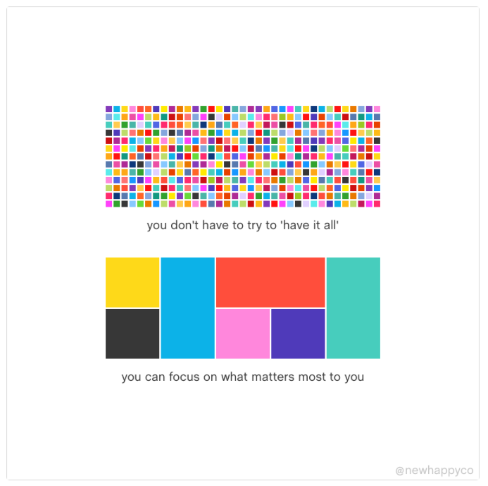 Image with hundres of small colored boxes in a variety of colors and a caption “You don’t have to try it all.” Second image with 7 larger boxes of different colors and a caption “You can focus on what matters most to you.” @newhappy.co