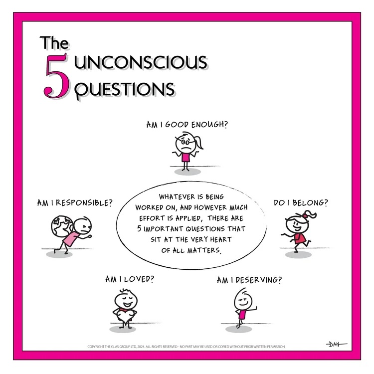 The 5 UNCONSCIOUS QUESTIONS
AM I GOOD ENOUGH?
AM I RESPONSIBLE?
WHATEVER IS BEING WORKED ON, AND HOWEVER MUCH EFFORT IS APPLIED, THERE ARE 5 IMPORTANT QUESTIONS THAT SIT AT THE VERY HEART OF ALL MATTERS.
DO I BELONG?
AM I LOVED?
AM I DESERVING?