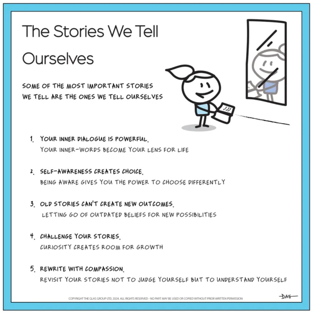 The Stories We Tell Ourselves SOME OF THE MOST IMPORTANT STORIES WE TELL ARE THE ONES WE TELL OURSELVES 1. YOUR INNER DIALOGUE IS POWERFUL. YOUR INNER-WORDS BECOME YOUR LENS FOR LIFE 2. SELF-AWARENESS CREATES CHOICE. BEING AWARE GIVES YOU THE POWER TO CHOOSE DIFFERENTLY 3. OLD STORIES CAN'T CREATE NEW OUTCOMES LETTING GO OF OUTDATED BELIEFS FOR NEW POSSIBILITIES 4. CHALLENGE YOUR STORIES. CURIOSITY CREATES ROOM FOR GROWTH 5. REWRITE WITH COMPASSION. REVISIT YOUR STORIES NOT TO JUDGE YOURSELF BUT TO UNDERSTAND YOURSELF COPYRIGHT THE GLAS GROUP LTD 2024 ALL RIGHTS RESERVED NO PART MAY BE USED OR COPIED WITHOUT PRIOR WRITTEN PERMISSION DAY