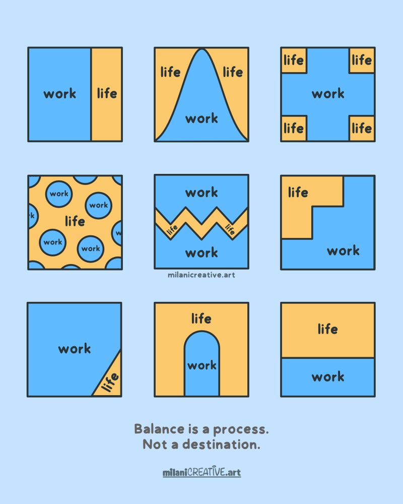 9 boxes showing different work-life balance ideas, with the tagline: 
"Balance is a process. Not a destination." - MilaniCreative.art
