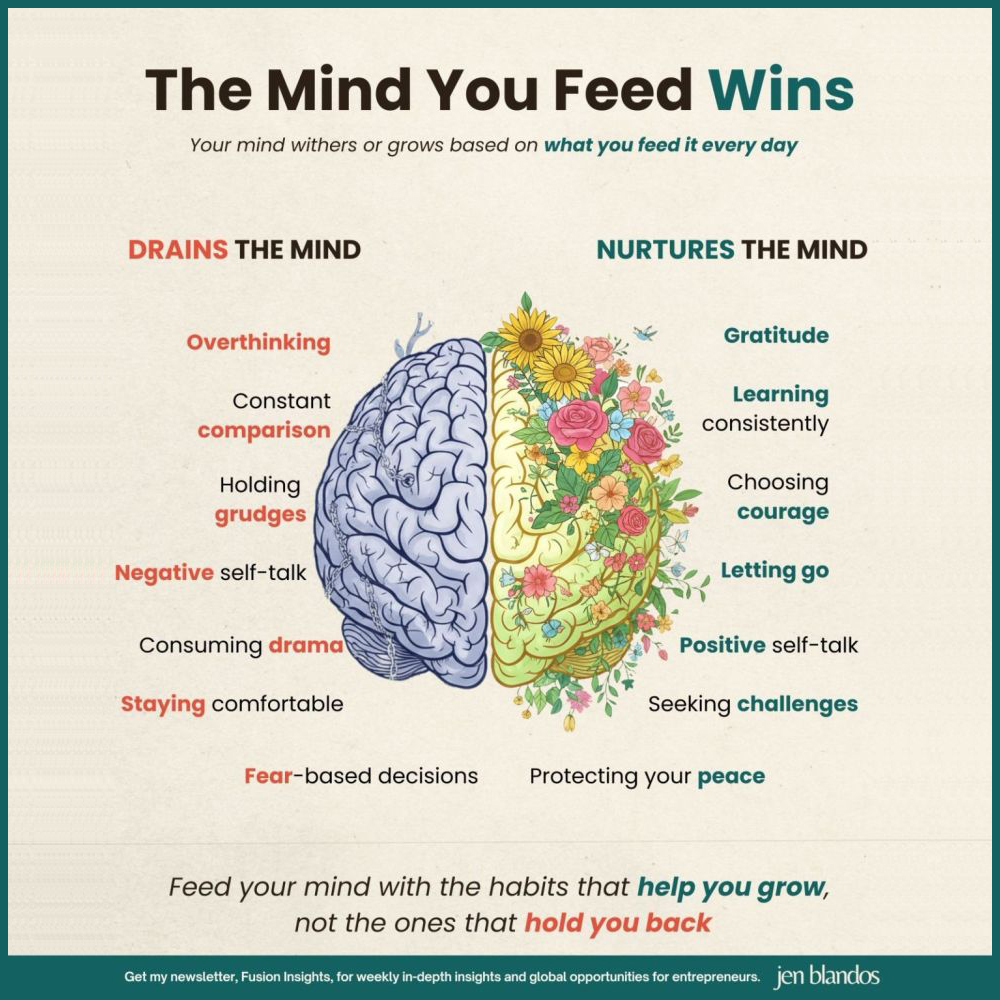 Infographic illustration titled "The Mind You Feed Wins" with the subtitle "Your mind withers or grows based on what you feed it every day".
In the center is a human brain divided down the middle:
Left Side ("DRAINS THE MIND"): Depicted in dull blue wrapped in chains. Lists negative habits: Overthinking, Constant comparison, Holding grudges, Negative self-talk, Consuming drama, Staying comfortable, and Fear-based decisions. 
Right Side ("NURTURES THE MIND"): Depicted in vibrant yellow and green filled with blooming colorful flowers. Lists positive habits: Gratitude, Learning consistently, Choosing courage, Letting go, Positive self-talk, Seeking challenges, and Protecting your peace. 
Bottom text reads: "Feed your mind with the habits that help you grow, not the ones that hold you back". Credit: Jen Blandos.
